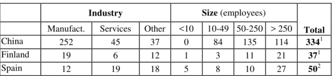 Table 2. The firm sample 