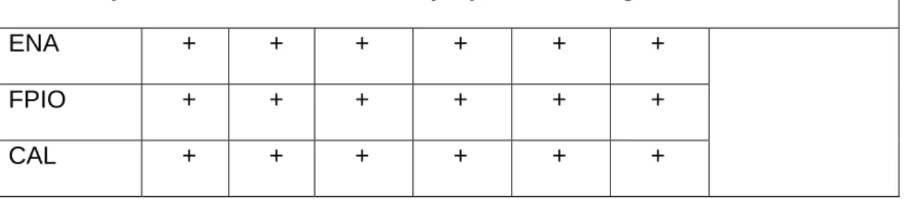 Tabela IV - Resultados dos fonemas plosivos 