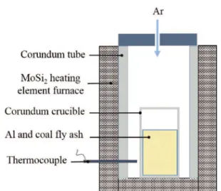 Figure 4. Standard  Gibbs  free  energy  changes  of  possible chemical reactions involved in the system of coal fly ash and Al