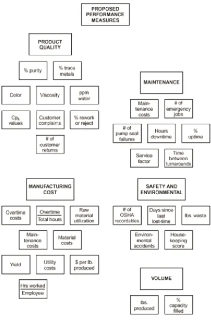 Figure 10 - Affinity diagram example from ASQ (American Society for Quality). Source: http://asq.org/learn-about- http://asq.org/learn-about-quality/idea-creation-tools/overview/affinity.html 