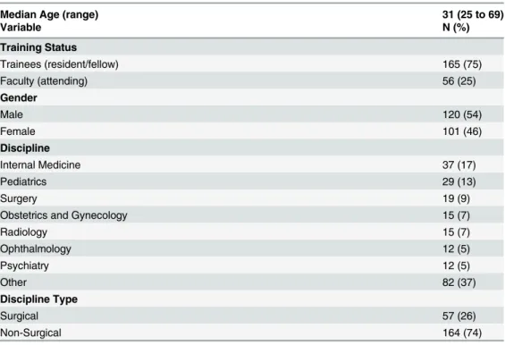 Table 1. Characteristics of Study Participants.