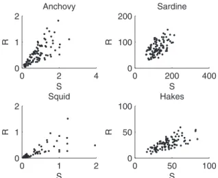 Figure 10. Left: Biomass of predator versus biomass of prey over 100 y for sardine-phytoplankton (top) and hakes-anchovy (bottom)