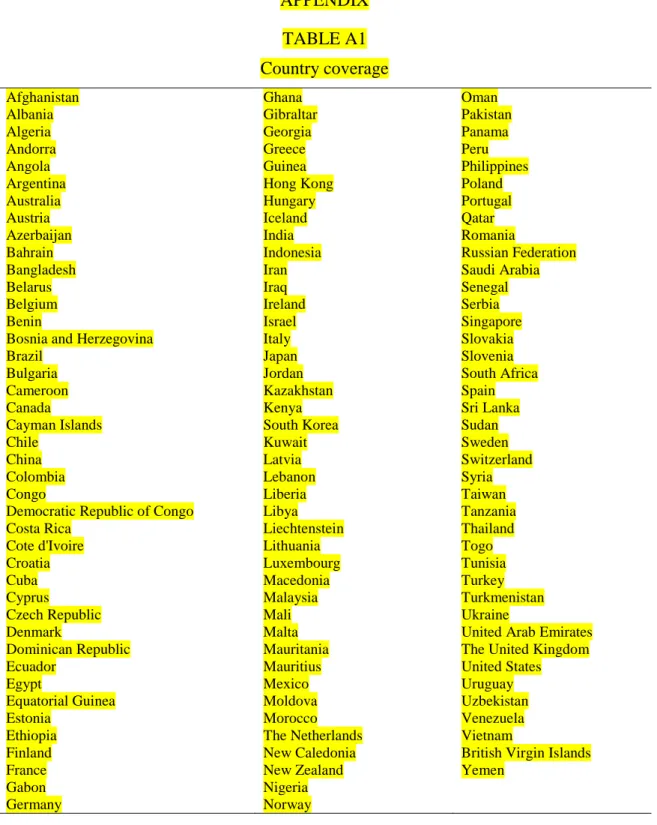 TABLE A1  Country coverage 