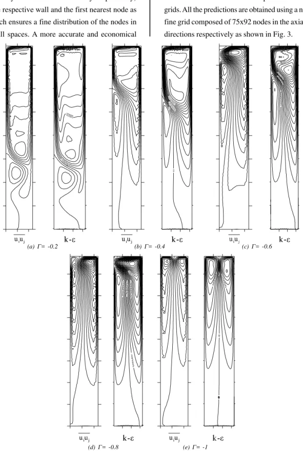 FIG. 2. COMPUTED FLOW STRUCTURES OF TWO MODELS FOR VARIOUS DISC SPEED RATIOS,