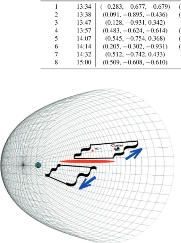 Fig. 3. A schematic view of the kink-like flapping wave emitted from the central part of the magnetotail in an equatorial view