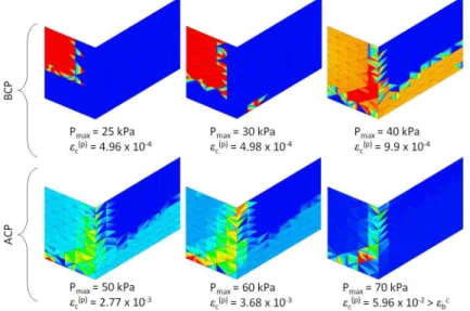 Fig. 14. Distribution of maximum compressive strain (ǫ b c(p) ) reached inside the concrete for several loading pressures (P max )