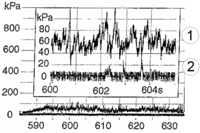 Fig. 3. Time evolution of two pressure sensors lying at 0.9 m (plot 1) and 2.1 m (plot 2) above the snow cover level (Schaer and Issler, 2001).