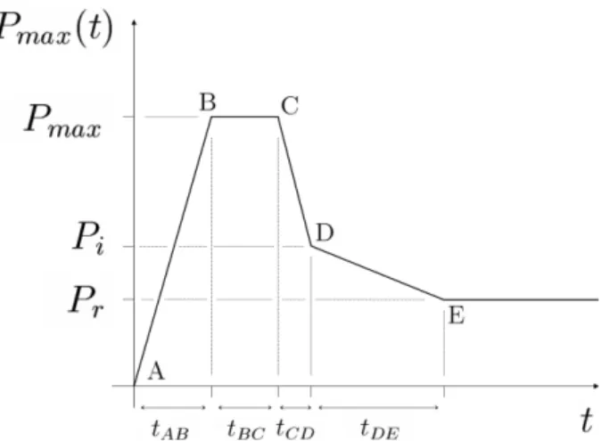 Fig. 4. Pressure distribution over flow thickness at time t 0 .