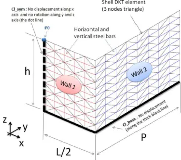 Fig. 9. Steel bar modeling.