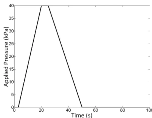 Fig. 11. Time evolution of the pressure over Wall 1. P max corre- corre-sponds to the maximum pressure reached (in this case 40 kPa).