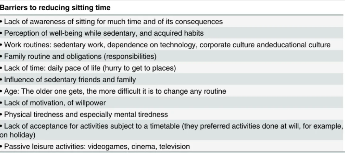 Table 3. Main barriers to reducing sitting time.