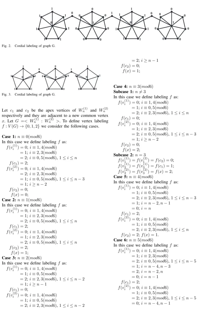 Fig. 2. Cordial labeling of graph G.