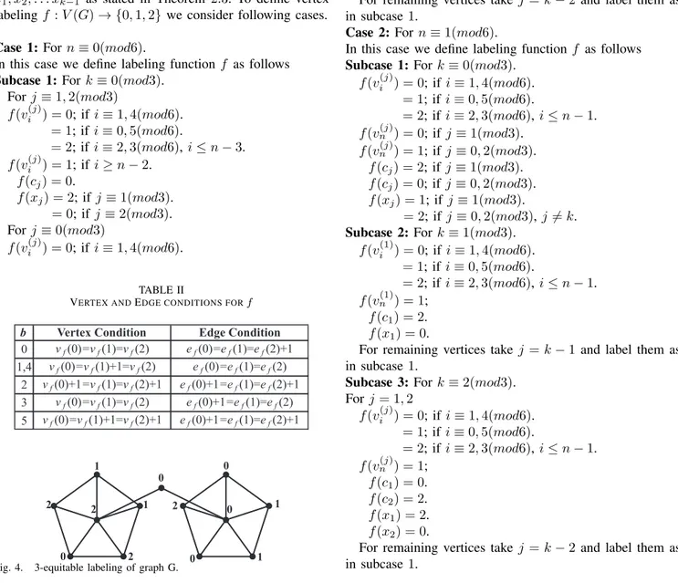 Illustration 2.6 Consider a graph G =< W 5 (1) : W 5 (2) >