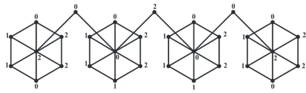 Fig. 5. 3-equitable labeling of graph G.