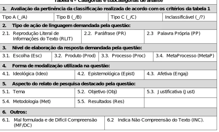 Tabela 4 – Categorias e subcategorias de análise  