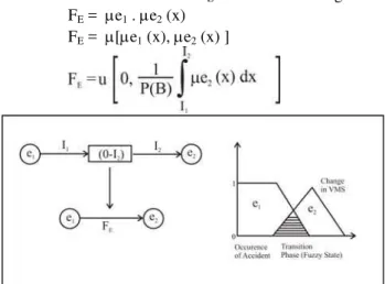 Figure 1 : CEFP MODEL OF EVENT CAPTURING