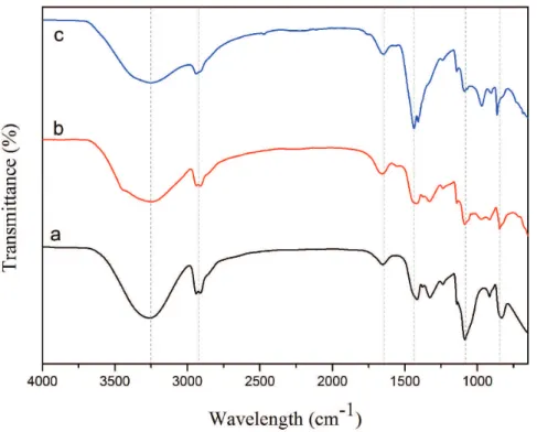 Figure 4. X-ray diffraction patterns of iron oxide nanoparticles at different radiation doses.