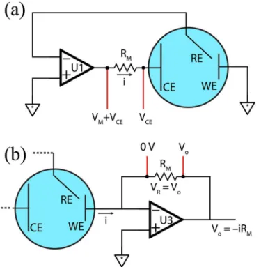 Fig 3. Cell current conversion to voltage for ADC. (a) Current measurement by shunt resistor