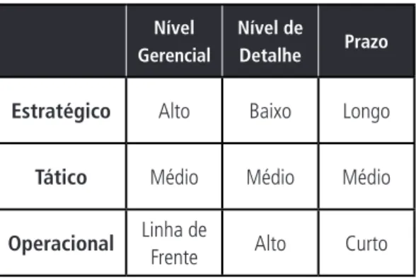 Tabela 1: Hierarquia Organizacional Nível