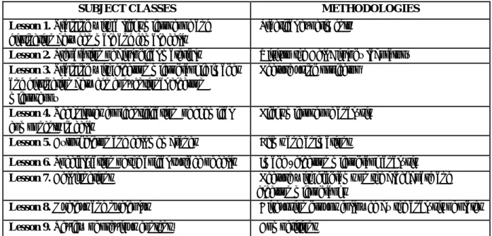 Table I. Educational methodologies used in the practical lessons of Cell Biology.  