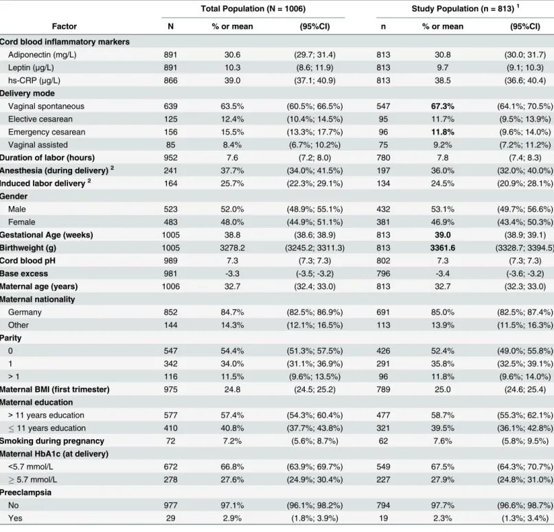 Table 1. Characteristics of the SPATZ study population.