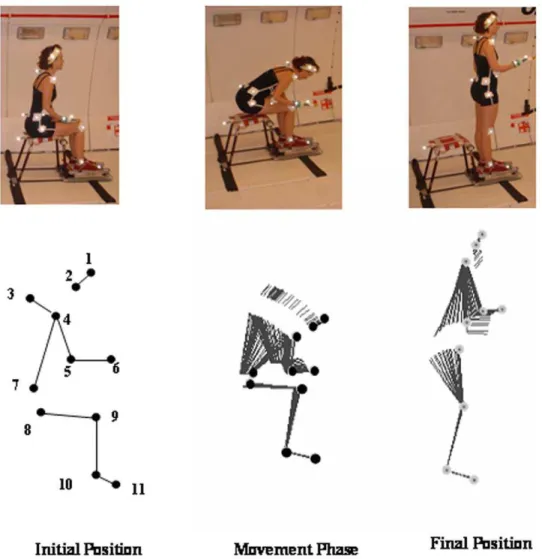 Figure 1. Experimental design. Upper part: Photography of one subject making the task in 1 g