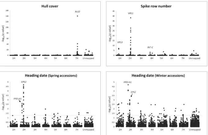 Figure 5. Principal Component Analysis (PCA) of the iCore and distribution of the ‘mini-core’ set in the first 4 PCs