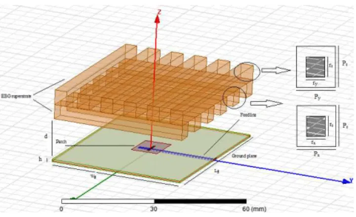 Fig. 3. Reflection coefficients of the source antenna with and without EBG structure 