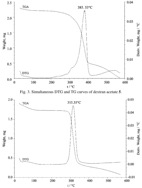 Fig. 3. Simultaneous DTG and TG curves of dextran acetate 5. 