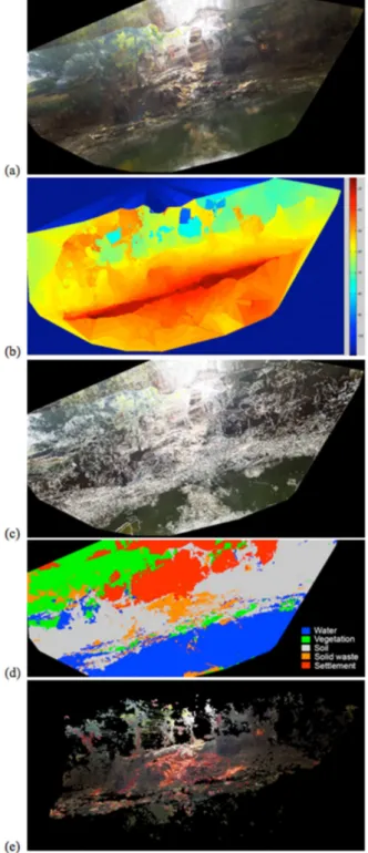Figure 4: (a) View dependent orthophoto, (b) depth image, (c) segmentation boundaries, (d) classification results and (e) colour point cloud where solid waste is labelled red.