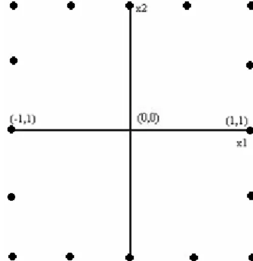 Fig. 1.” ” denotes the location of initial conditions 