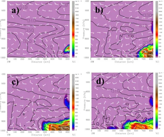 Fig. 11. The cross-section distribution of wind field, theta-e (contour) and PM 10 concentration (colored) along NE2 in Fig