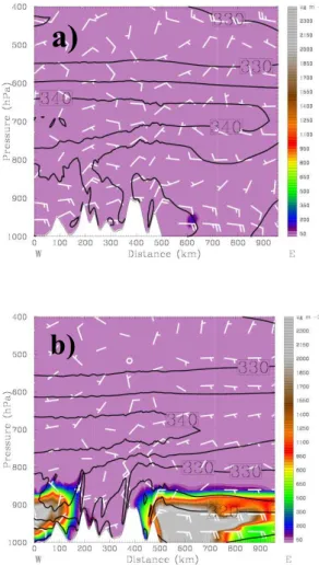 Fig. 12. The cross-section distribution of wind field, theta-e (con- (con-tour) and PM 10 concentration (colored) along EW1 in Fig