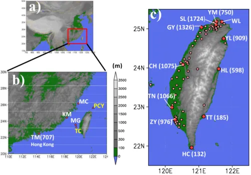 Fig. 1. (a) Location of Taiwan and surrounding countries in East Asia. (b) Location of Taiwan Environmental Protection Administration (TEPA) island stations (MC, KM and MG) and Central Weather Bureau meteorological stations (PCY, TC) in the Taiwan Strait a