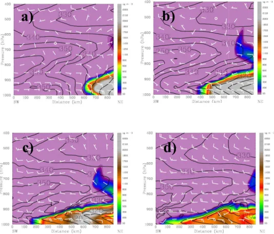 Fig. 10. The cross-section distribution of wind field, theta-e (contour) and PM 10 concentration (colored) along NE1 in Fig