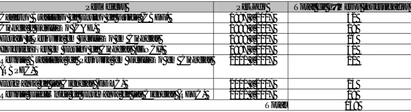 Tabela 1: lista dos periódicos e os respectivos anos e números analisados 