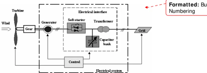 Fig. 1. Block diagram of wind turbine connected to a  grid with one type of electrical interface