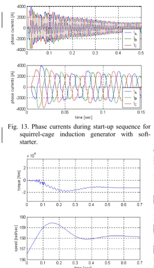 Fig. 14. Electromagnetic torque and speed during  start-up sequence of squirrel-cage induction  generator with soft-starter