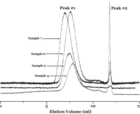 Figure 5. Dependence of PMMA molar mass Mn on monomer conversion Z for bulk polymerization of MMA at 80 u C (for the primary constituent of the obtained PMMA)
