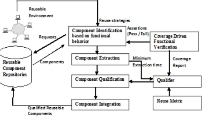 Fig. 1 Conceptual Reference Framework for Reusable Software  Components