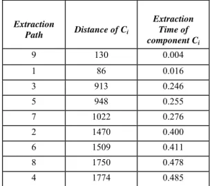 Table 4: Extraction path &amp; Extraction time using METF  