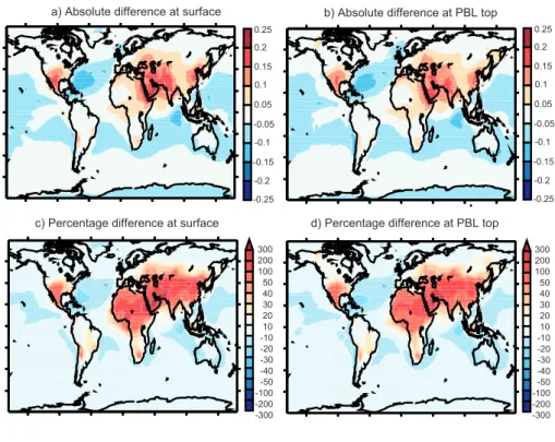Fig. 8. Annual mean absolute difference in κ arising from present day emissions compared to a pre-industrial scenario (κ present − κ preindustrial ) at (a) surface and (b) PBL height
