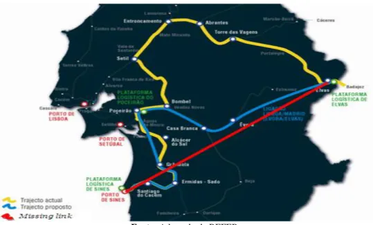 Figura 3: Apresentação da rede ferroviária de Sines: o “missing link” 