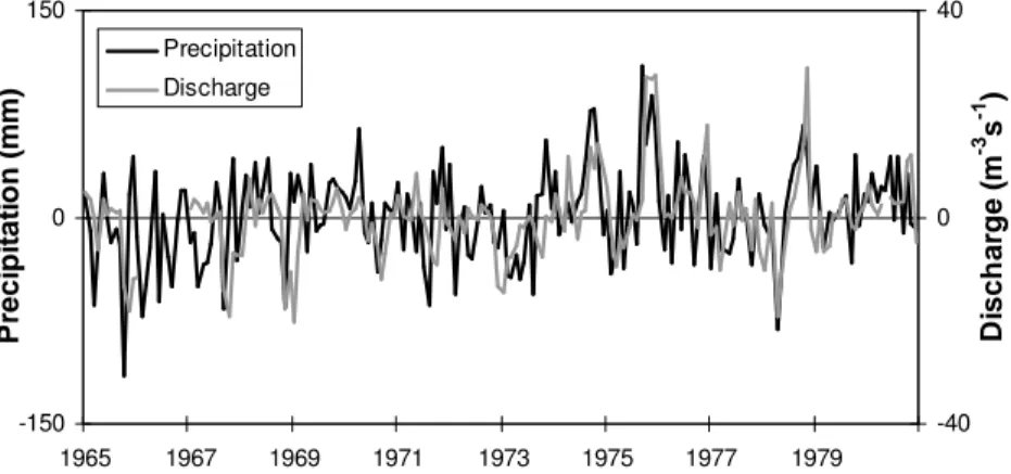 Fig. 3. Comparison of di ff erence in monthly precipitation between CRU TS 3.0 and station- station-based records with modelled-observed di ff erences in river flow for 1965–1980.