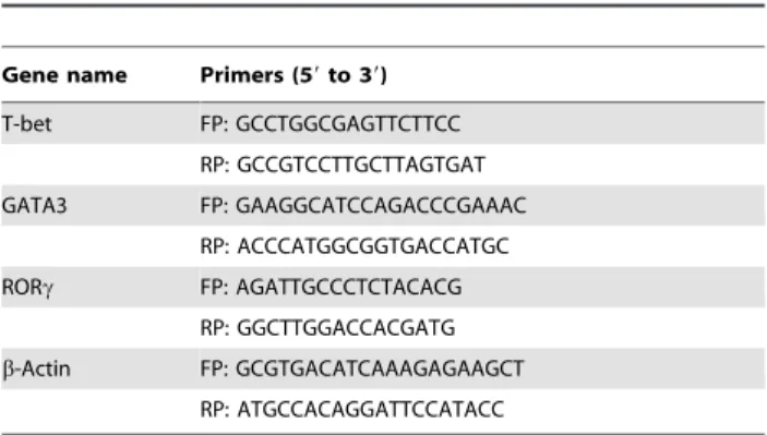 Table S1 Descriptive statistics of mice.