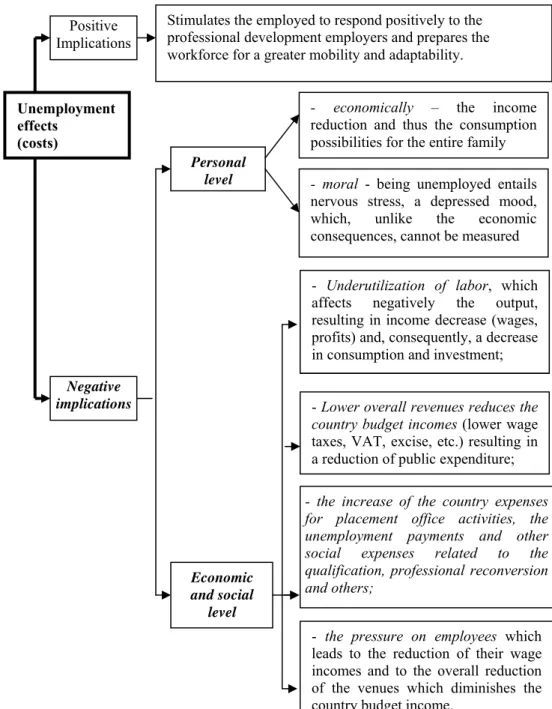 Figure 1. Unemployment effects 