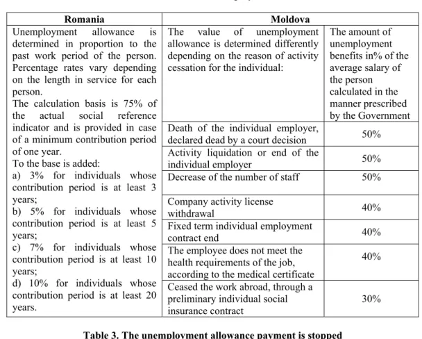 Table 3. The unemployment allowance payment is stopped   in the following cases 