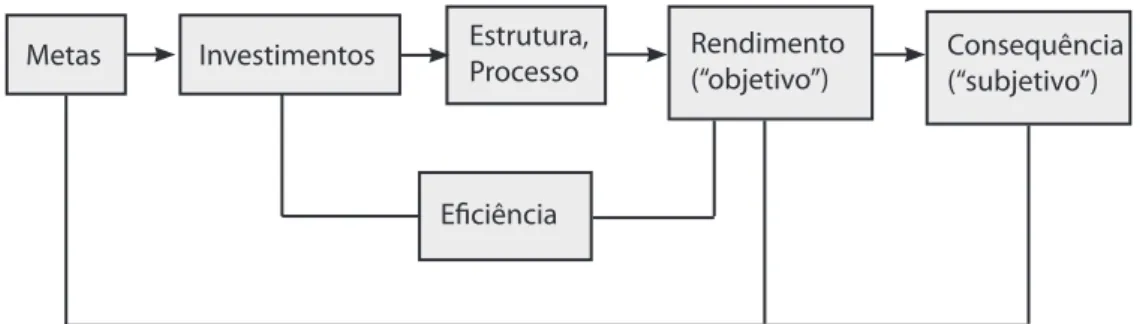 Figura 4 – Fundamentos para o uso dos modelos avaliativos de gestão