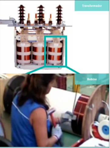 Tabela 1: Tarefas e sub-tarefas para a concepção de bobines de Alta Tensão.