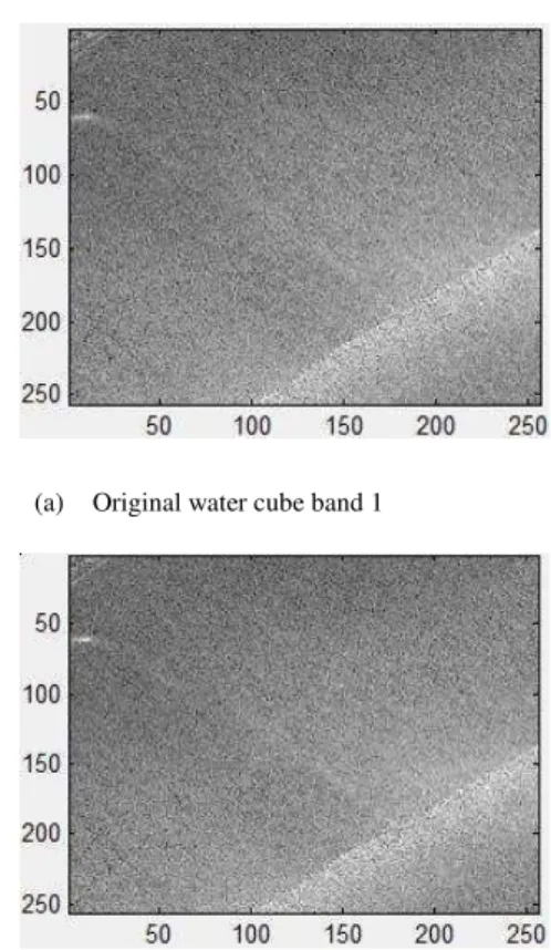 Table 1: PSNR of different image cubes at different wavelengths(bands) 